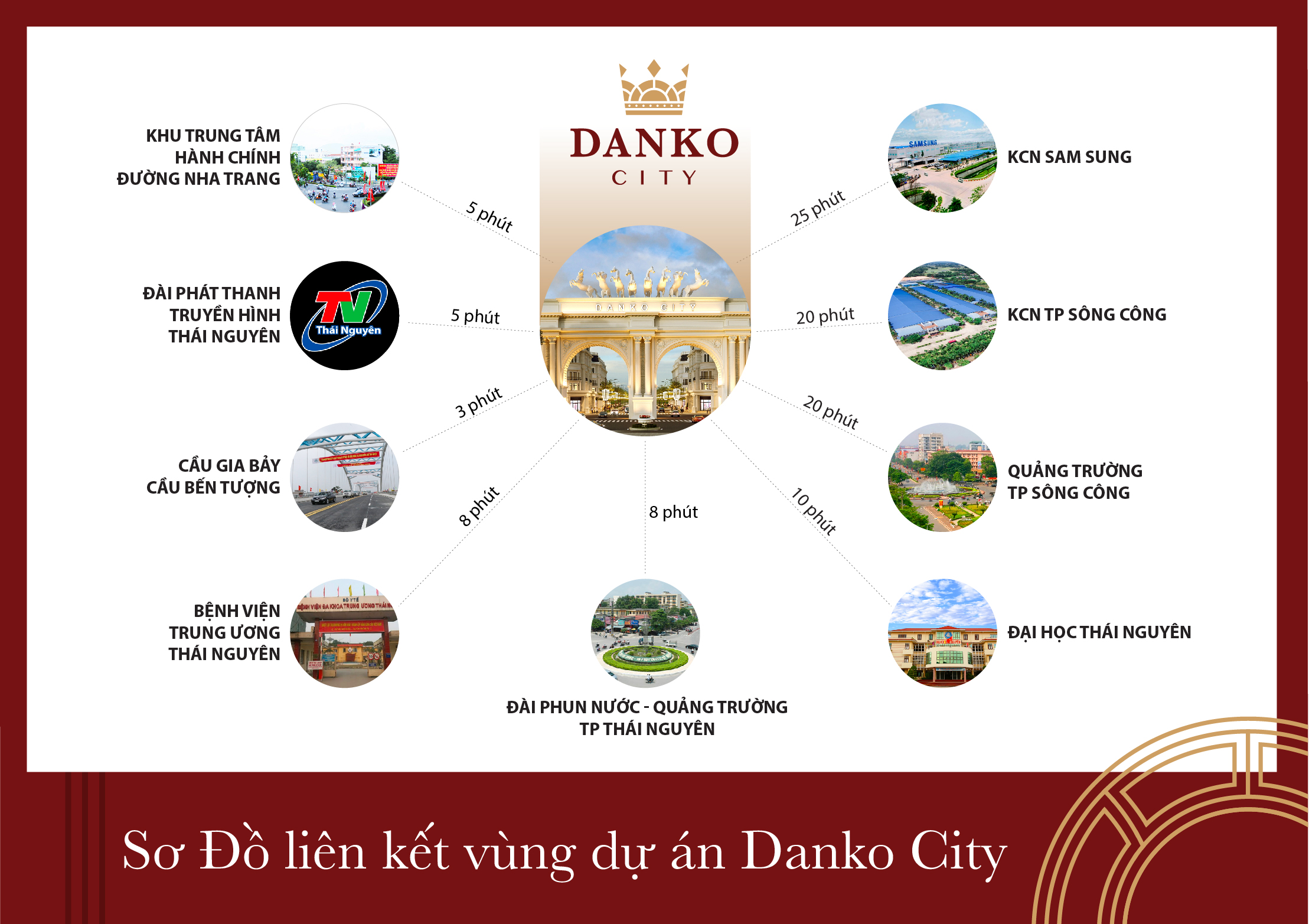 Vị trí trắc địa